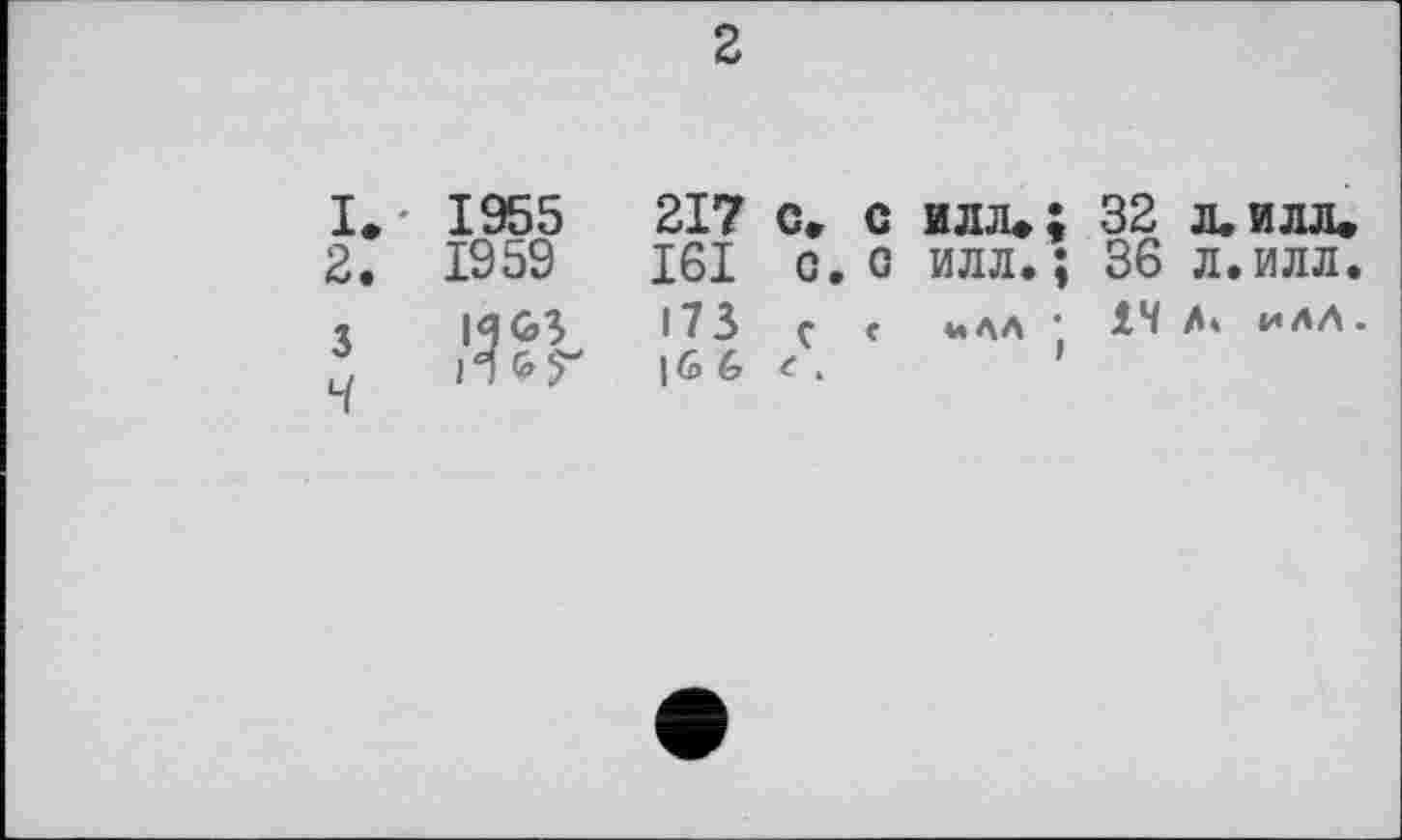 ﻿2
I»-	1955	217	c*	c	илл»;	32 Л.ИЛЛ.
2.	1959	161	0.	0	илл. ;	36 л.илл.
1	иоз	173	Ç	<	uAA •	ІЧ Лч ИЛЛ.
	Her	|6 6	t .		f	